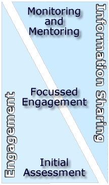 Engagement.gif